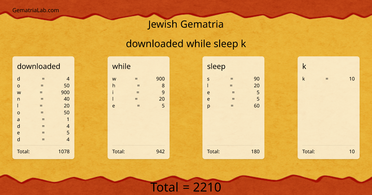 downloaded while sleep k in jewish Gematria